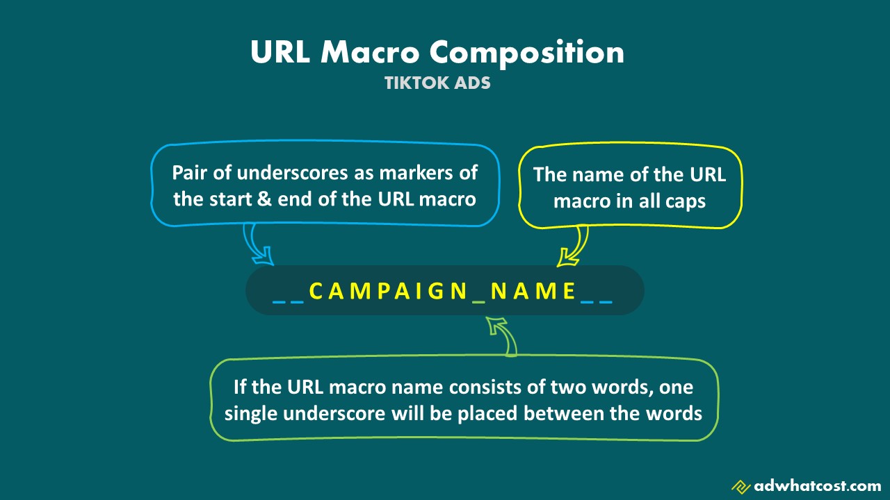Illustration of the composition of TikTok Ads' URL macros