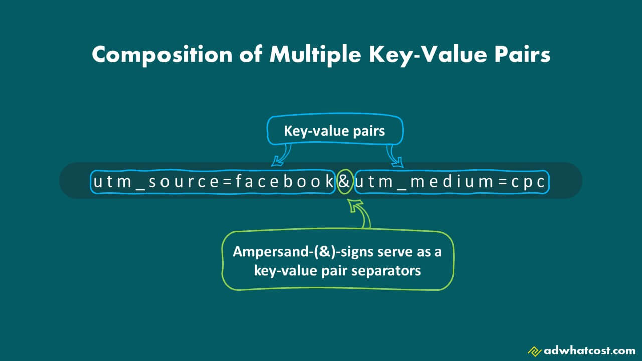 Illustration of the composition of multiple key-value pairs