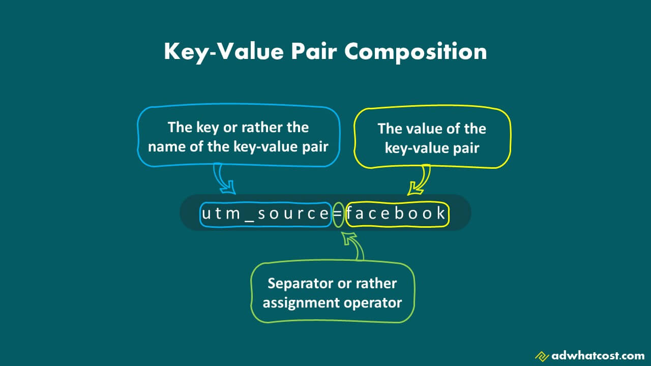 Illustration of the composition of a key-value pair